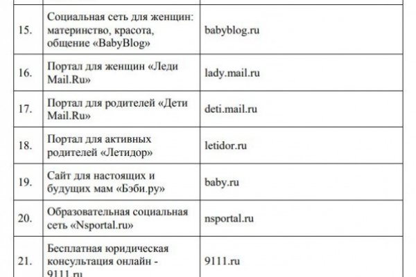 Кракен сайт ссылка kr2web in