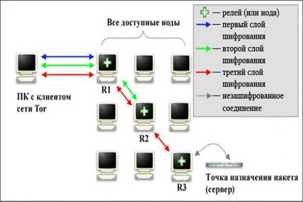 Кракен сайт купить наркотики