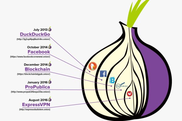 Кракен маркет darknet